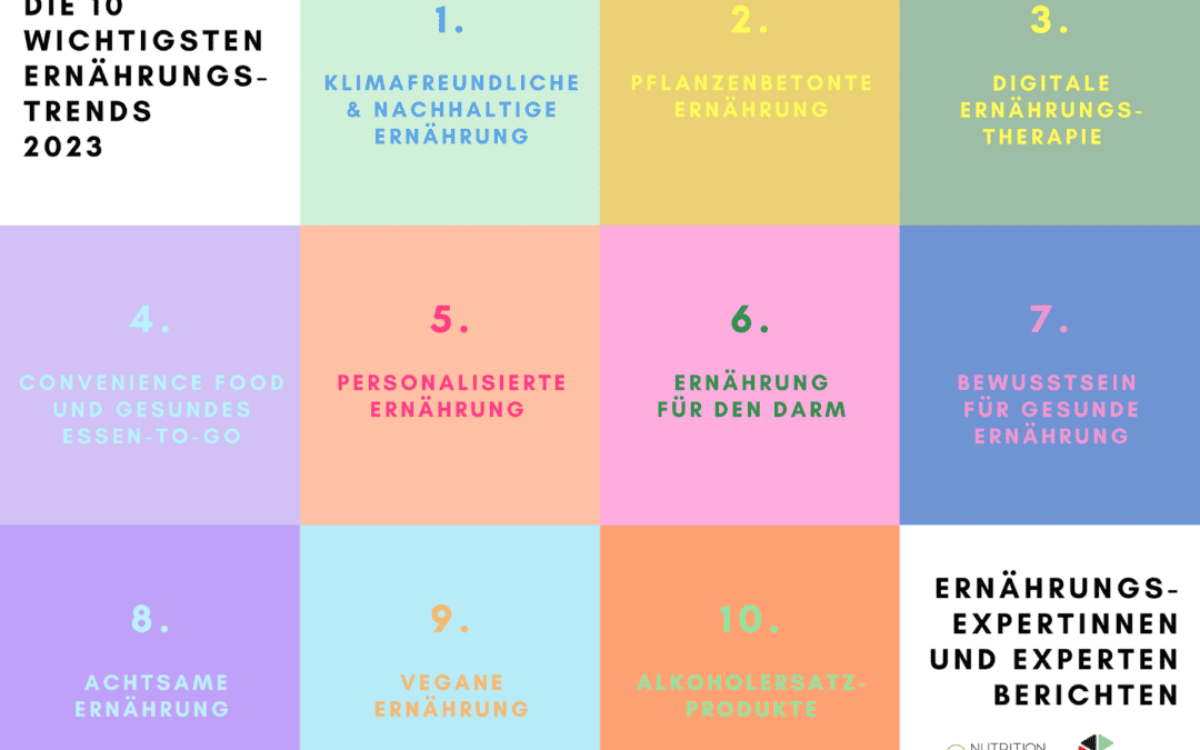 Trendreport Ernährung 2023 – mit dabei: Dr. Markus Keller & Tim Ritzheim als Ernährungsexperten
